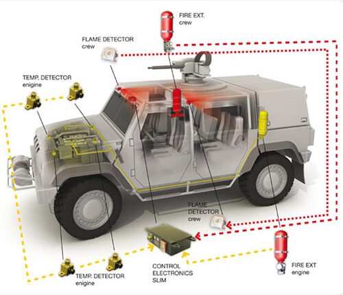 military-automatic-fire-suppression-system.jpg